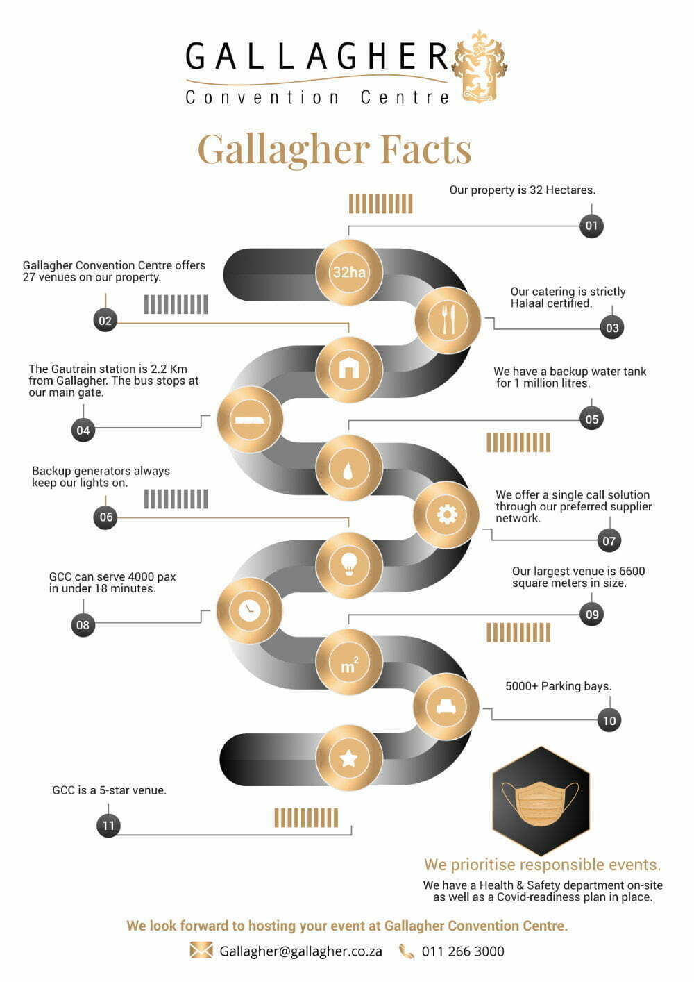 quick facts about gallagher 1